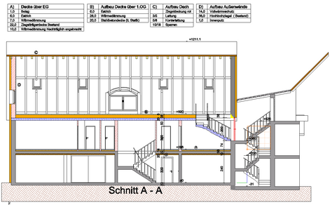 schnitt_beispiel.zoom35