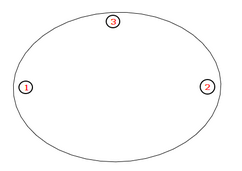 Ellipse_Ellipse_zeichnen_Ellipse_mit_Brennpunkten