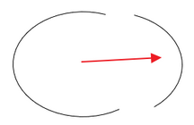 Ellipse_Elliptischer_Bogen_aendern_Komplementärbogen