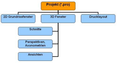 Projekt_Inhalt