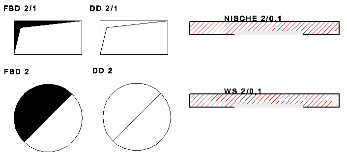 Durchbruch_Beispiel