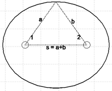 ellipse_ellipsemitbrennpunktenlangegrosseachse.zoom60