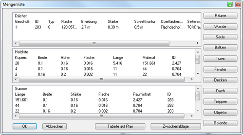 Dach-75